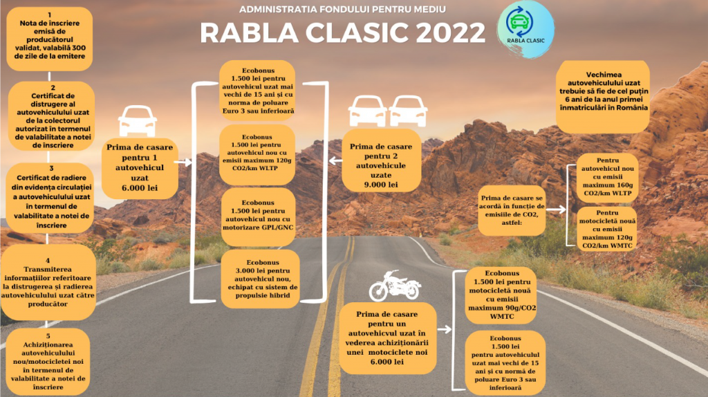 Rabla Clasic Autodel
