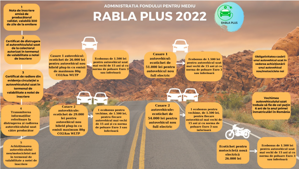 Rabla Plus Autodel